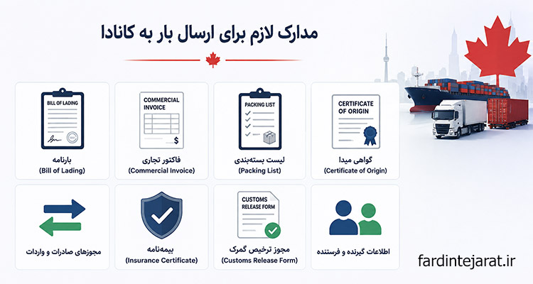 مدارک لازم برای ارسال بار به کانادا